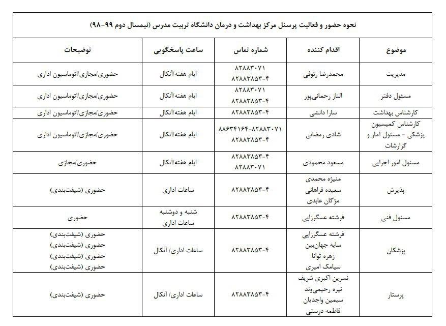 نحوه حضور و فعالیت پرسنل مرکز بهداشت و درمان دانشگاه (نیمسال دوم ۹۹-۹۸)